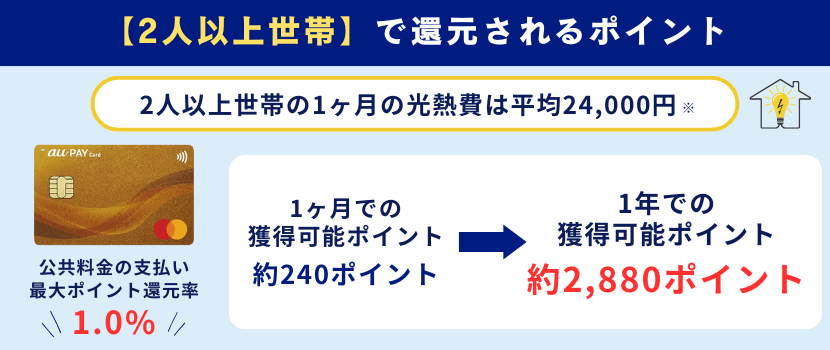 au PAY ゴールドカードの2人以上世帯のポイント還元率