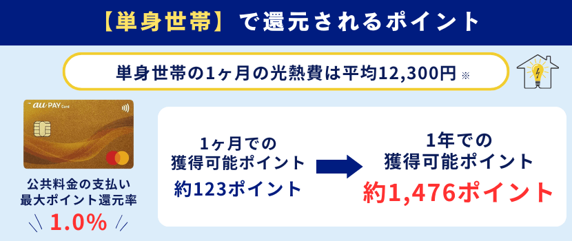 au PAY ゴールドカードの単身世帯のポイント還元率