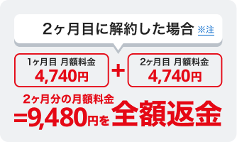BB.excite光 10Gの全額返金制度
