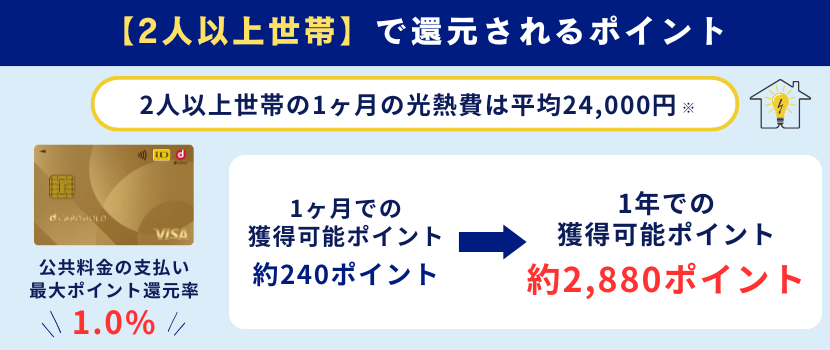 dカード GOLDの2人以上世帯のポイント還元率