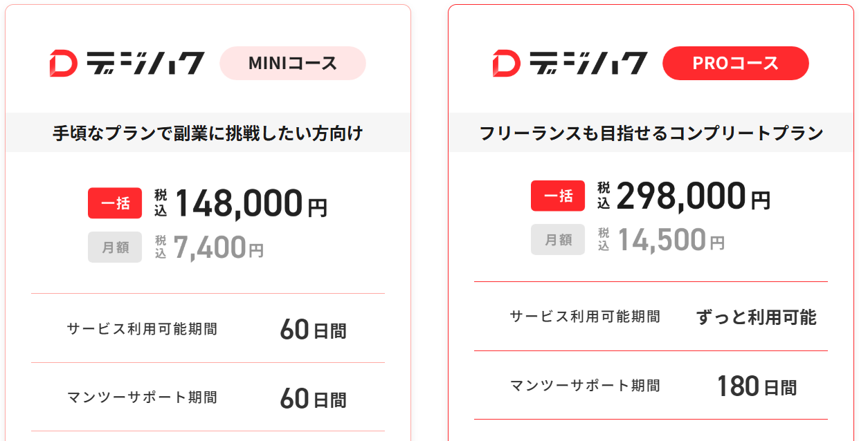 デジハクの料金プラン