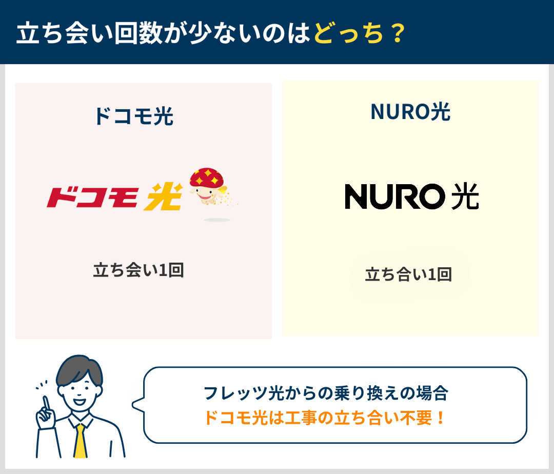 立ち会いの手間はどっちがいいか違いを比較