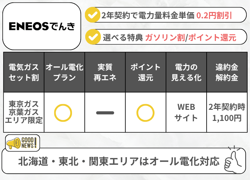 エネオスでんきの特徴