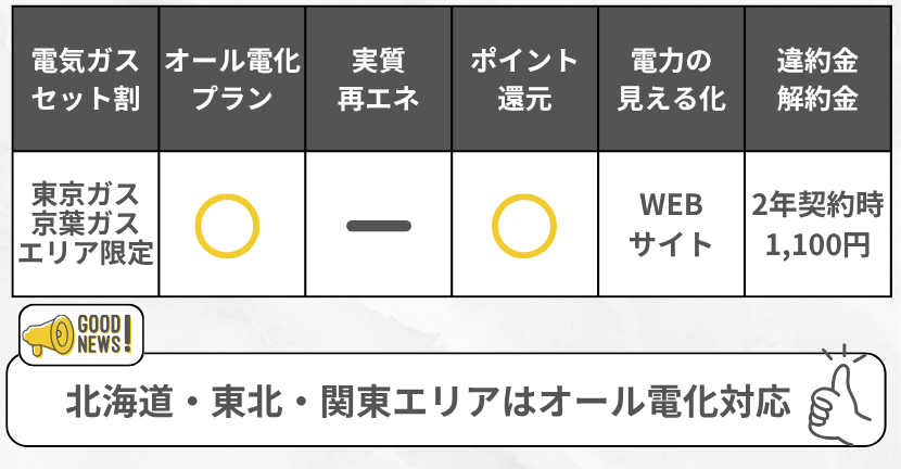 ENEOSでんきの特徴