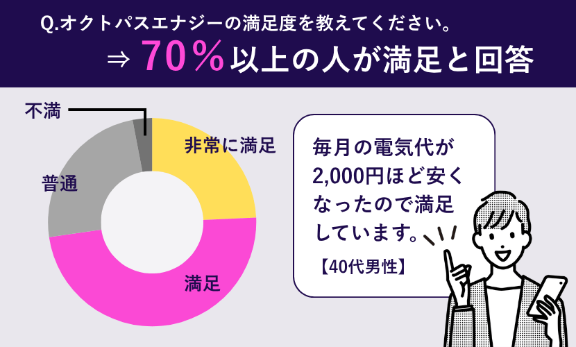 オクトパスエナジーの満足度