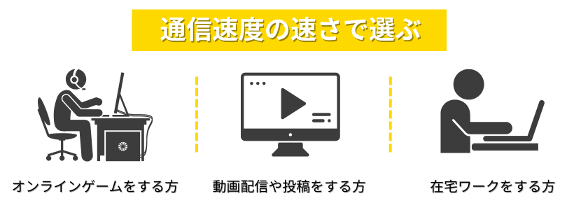 光回線を通信速dの速さで選ぶ