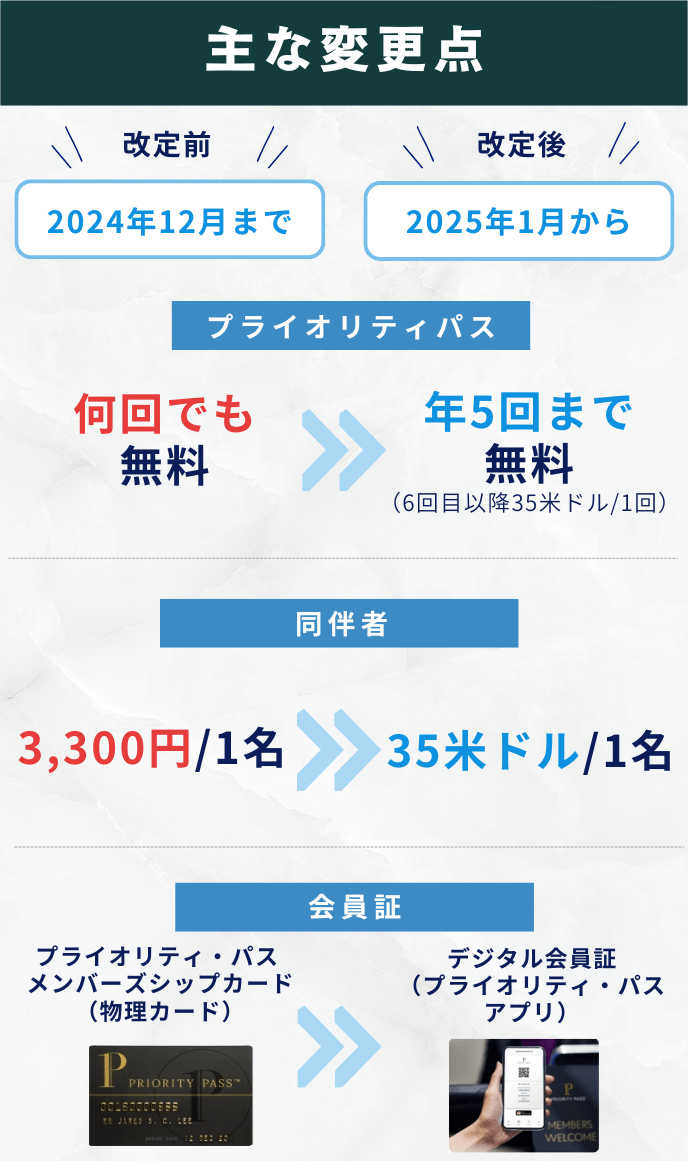 楽天プレミアムカード改悪変更点