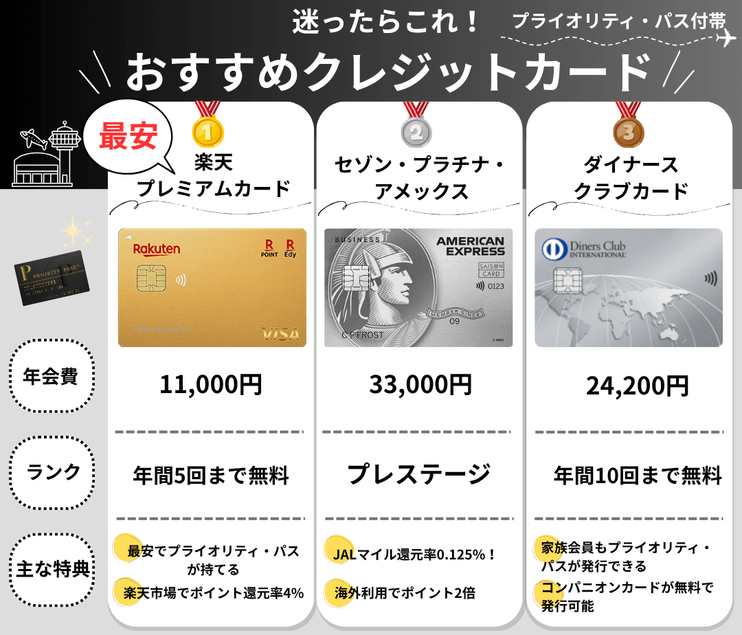 プライオリティ・パス付帯のおすすめクレカ