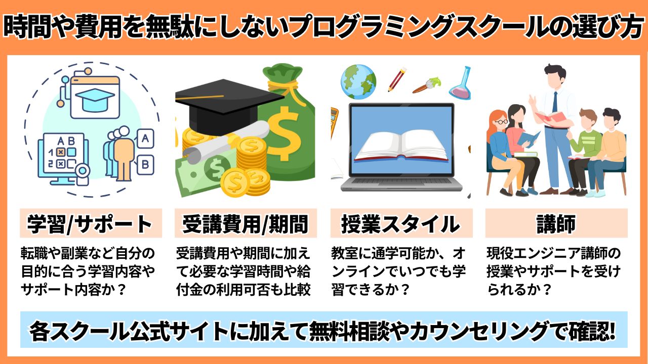 時間や費用を無駄にしないプログラミングスクールの選び方