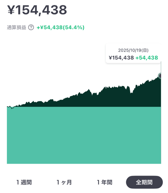 AI投資の2025年10月19日の残高
