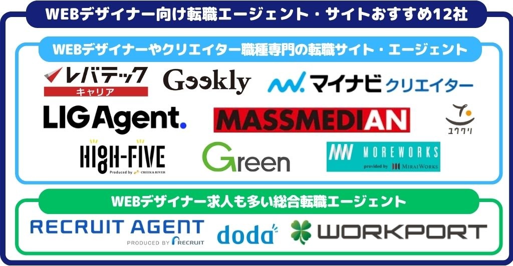 WEBデザイナー向け転職エージェント・サイト12社