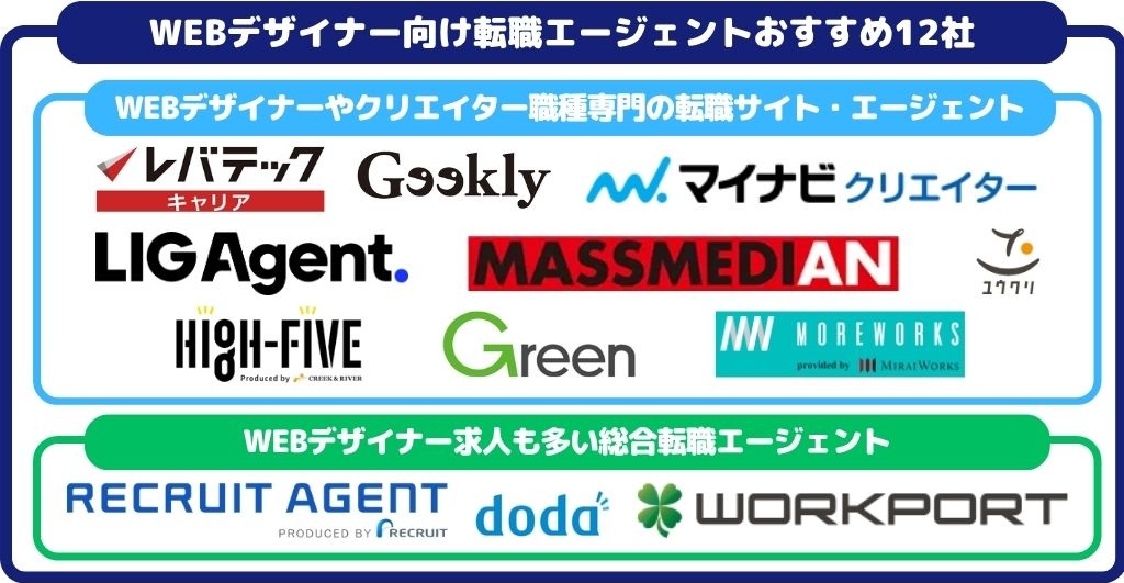 WEBデザイナー向け転職エージェント12社