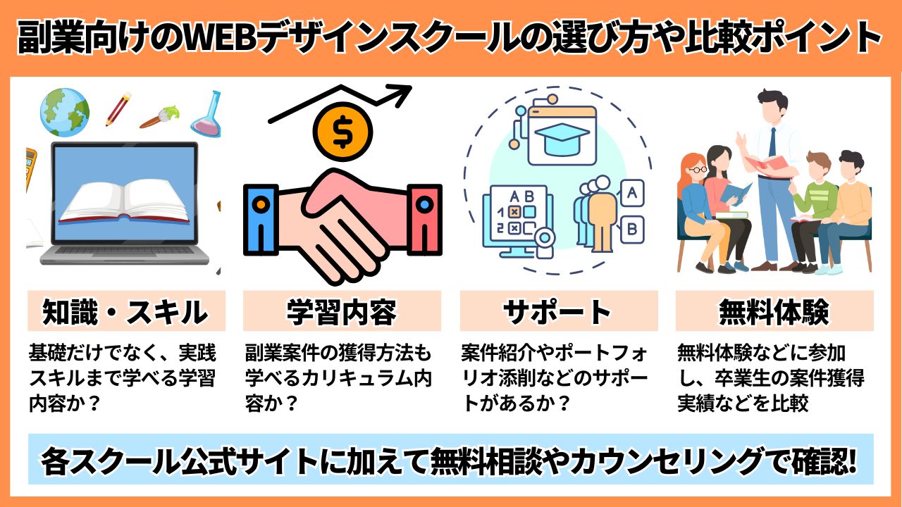 副業向けのWEBデザインスクールの選び方や比較ポイント