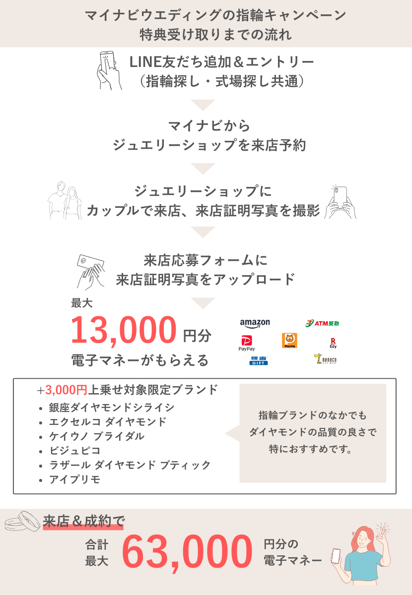 マイナビウエディング指輪探しキャンペーンの情報