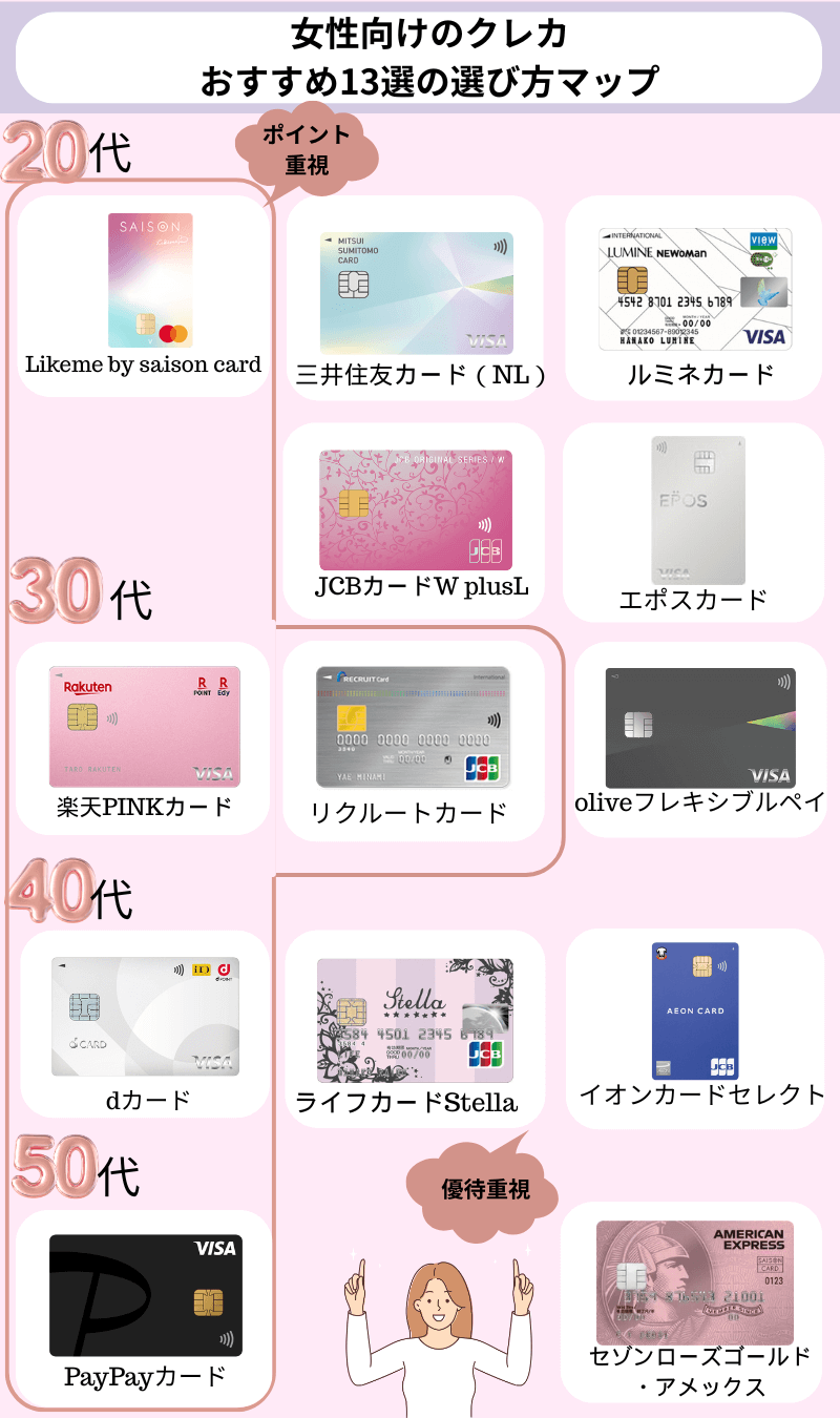 女性におすすめのクレジットカード一覧