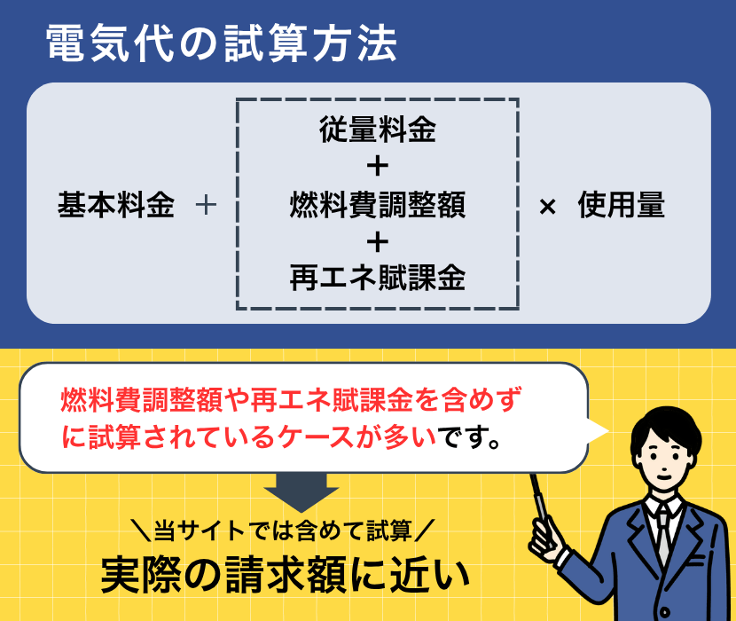 電気料金の試算方法
