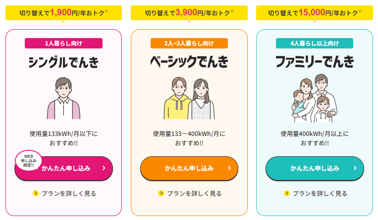 CDエナジーダイレクトの料金プランバナー