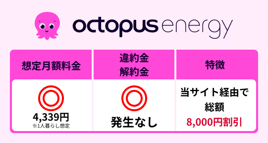 オクトパスエナジーの特徴