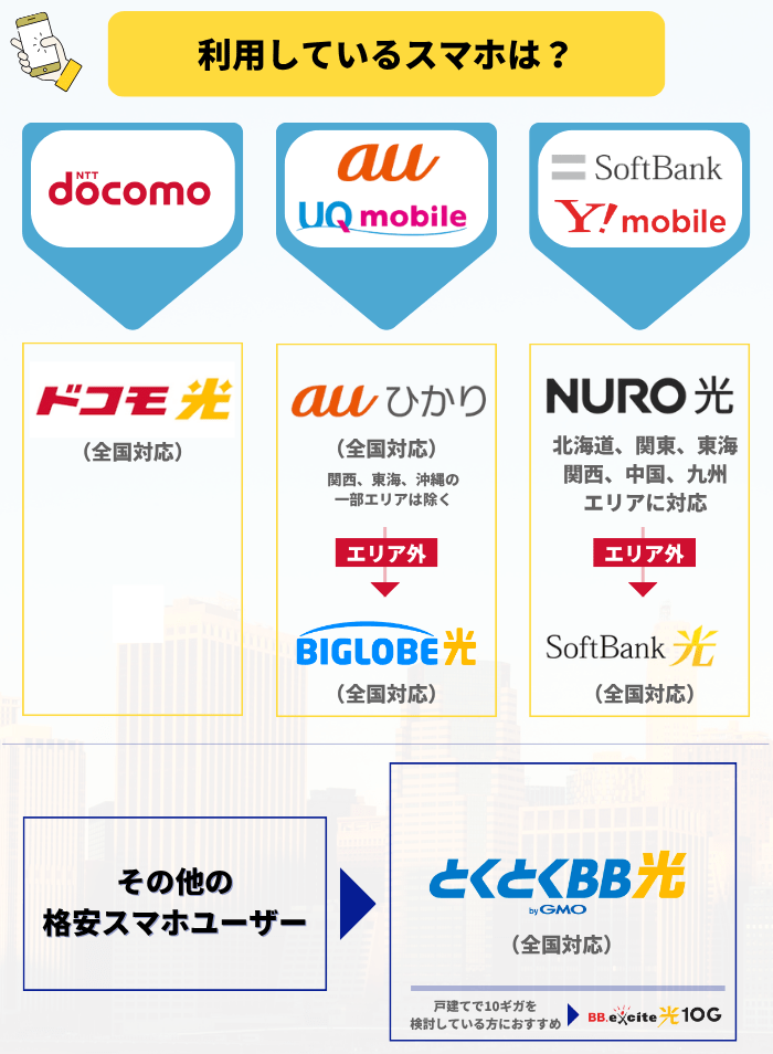 安い光回線の選び方