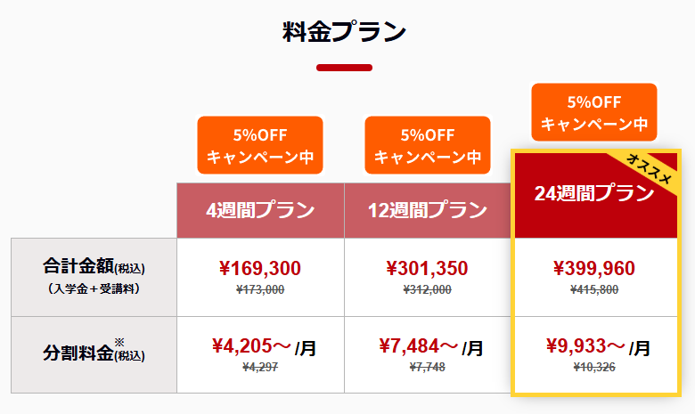 侍エンジニア・教養コースの料金プラン