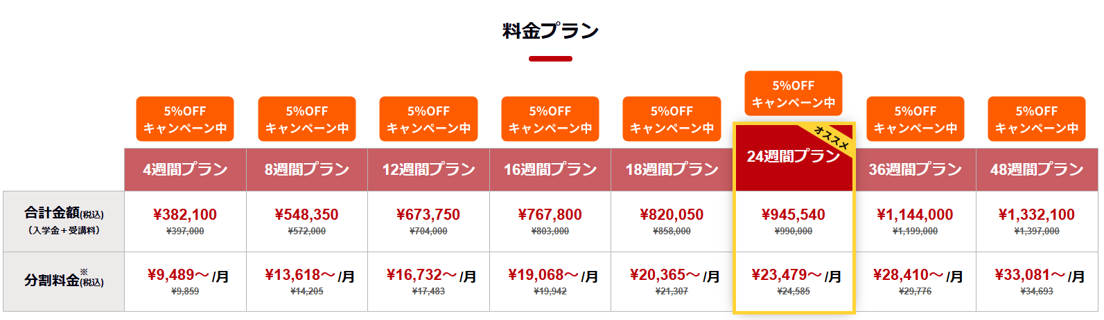侍エンジニア・オーダーメイドコースの料金プラン