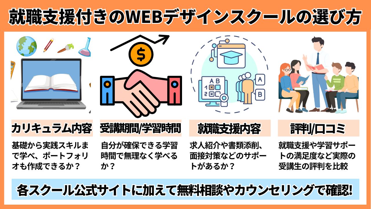 就職支援付きのWEBデザインスクールの選び方