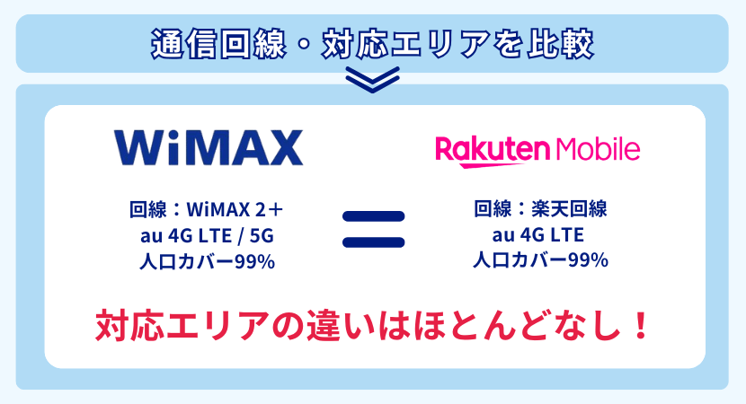 WiMAXと楽天モバイルの対応エリア・回線を比較