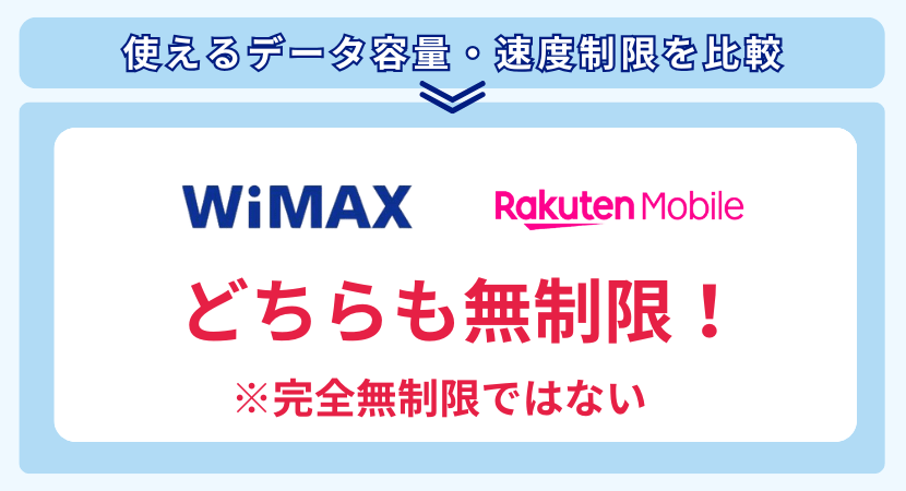 WiMAXと楽天モバイルのデータ容量を比較