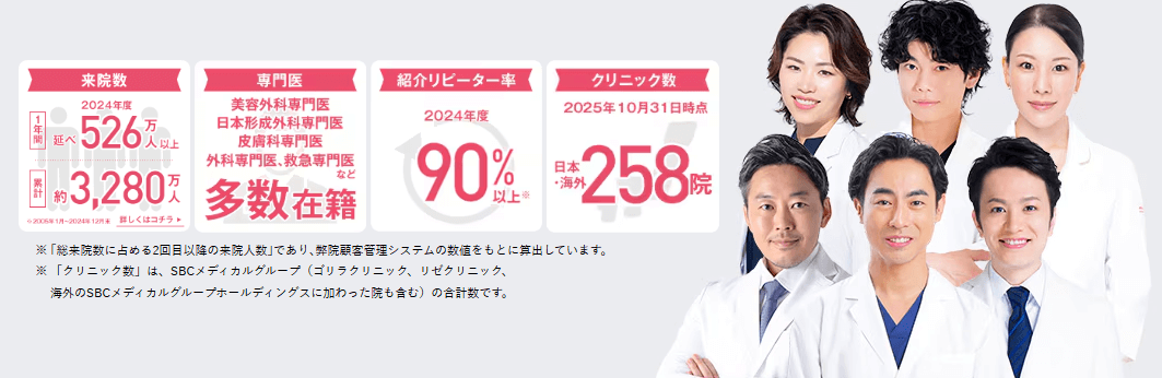 湘南美容クリニック