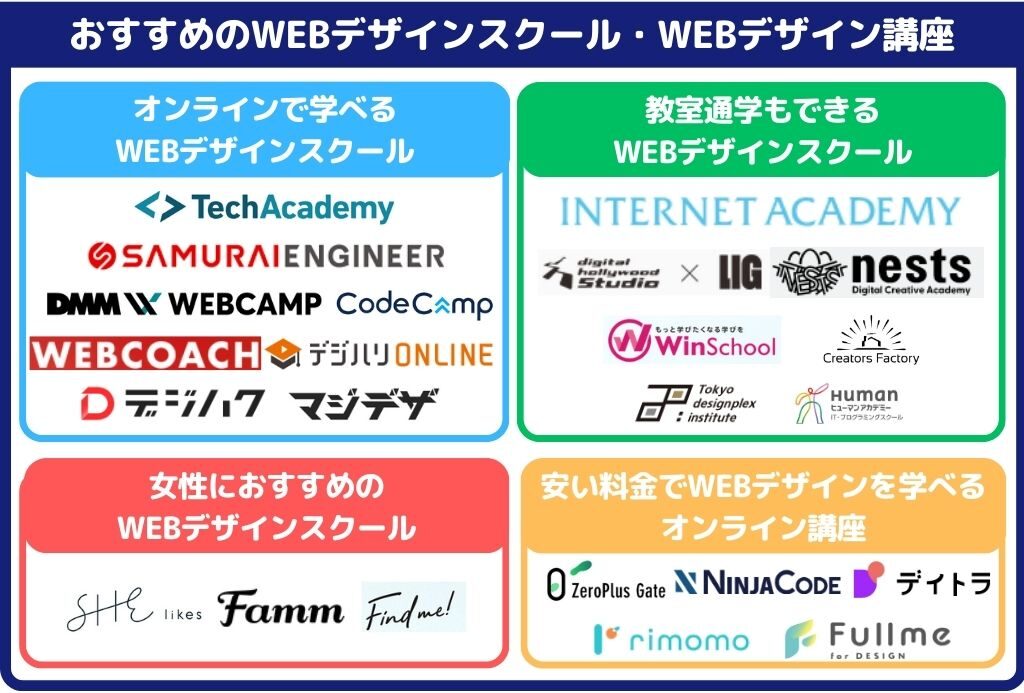おすすめのWEBデザインスクール・WEBデザイン講座