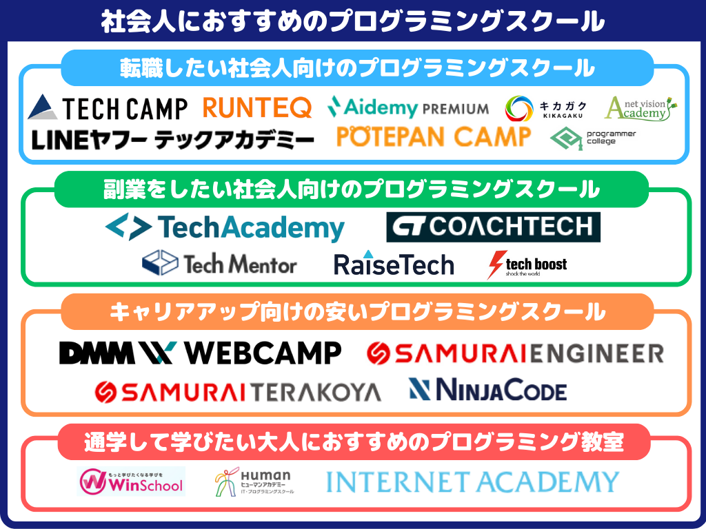 社会人におすすめのプログラミングスクール
