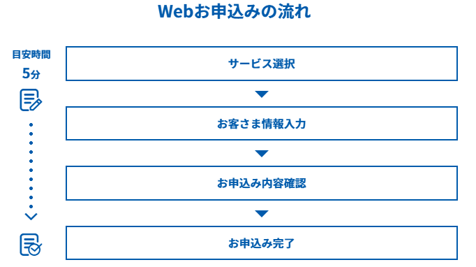 GMOとくとくBBの契約の流れについて解説します