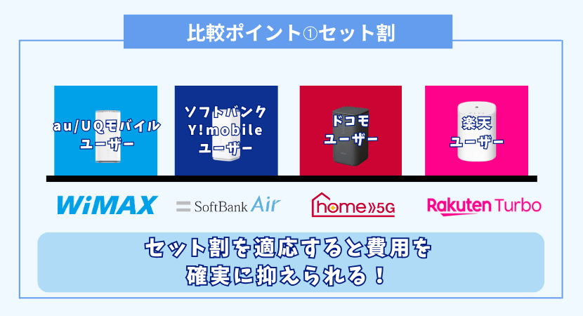 比較ポイント➀セット割