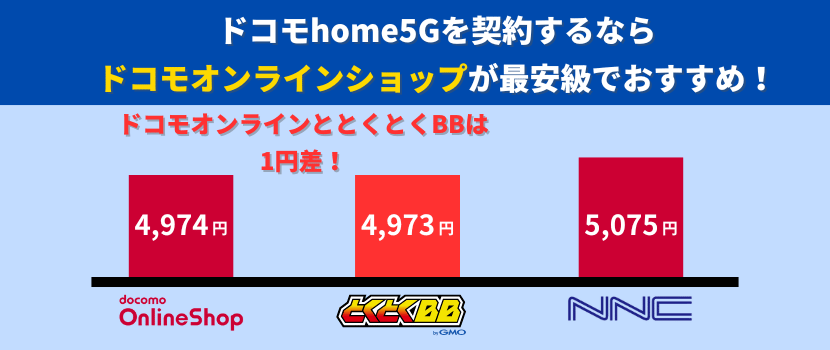 ドコモホームルーターはドコモオンラインショップが最安級