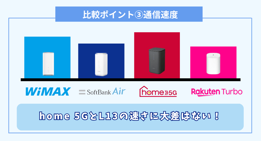 比較ポイント③通信速度