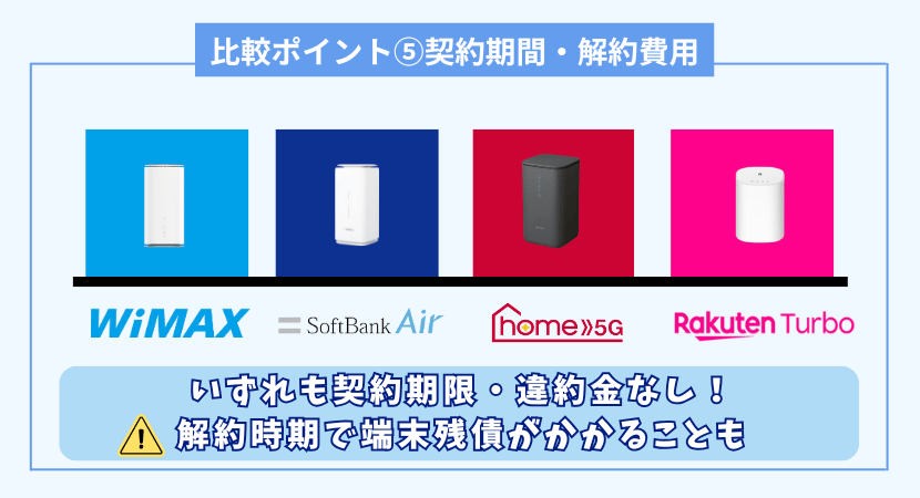 比較ポイント⑤契約期間・違約金