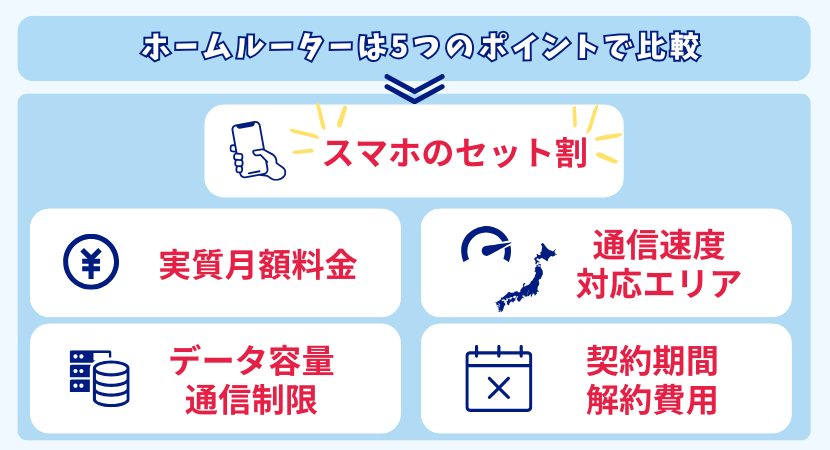 ホームルーター比較ポイント5つ
