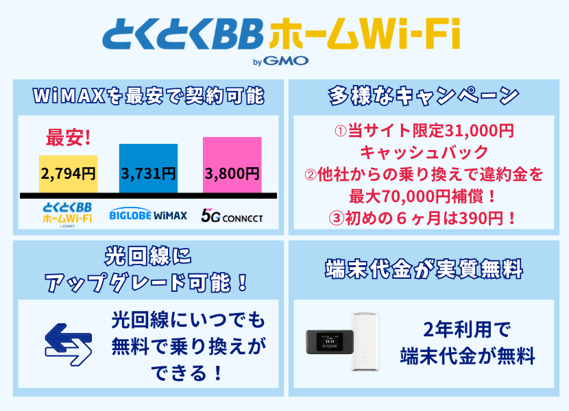 とくとくBBホームWi-Fiおすすめ理由