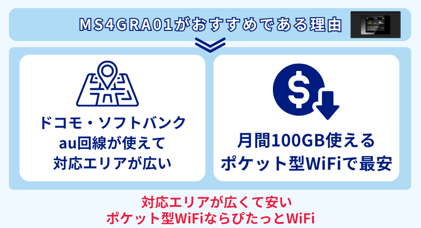 ぴたっとWiFiのモバイルルーター