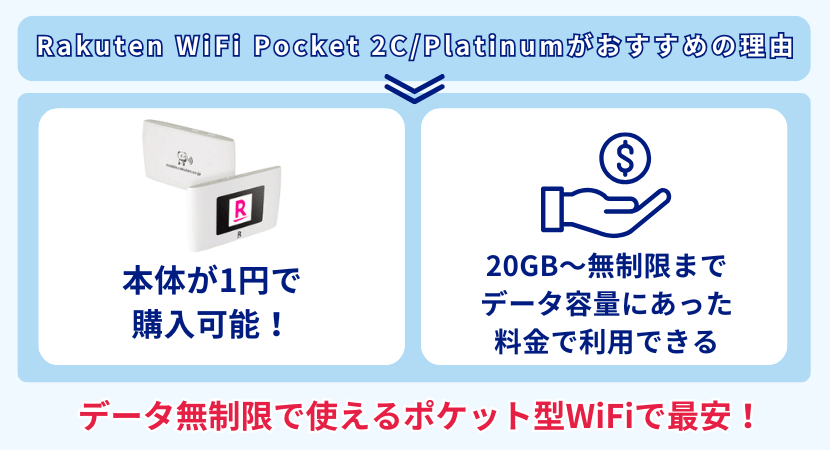 楽天モバイルのモバイルルーター