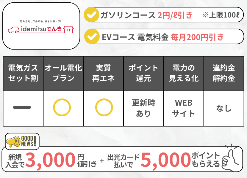 出光でんきの特徴フルキャンペーンあり2026年3月31日まで