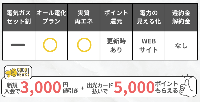 出光でんきの特徴ミニキャンペーンあり2026年3月31日まで