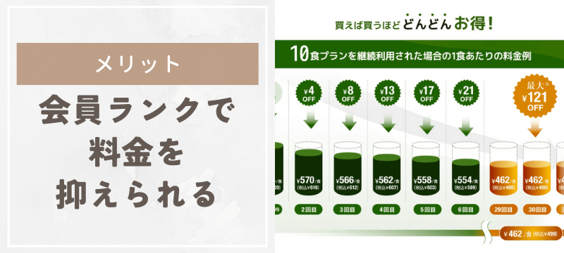 継続すればするほど会員ランクで料金が抑えられる