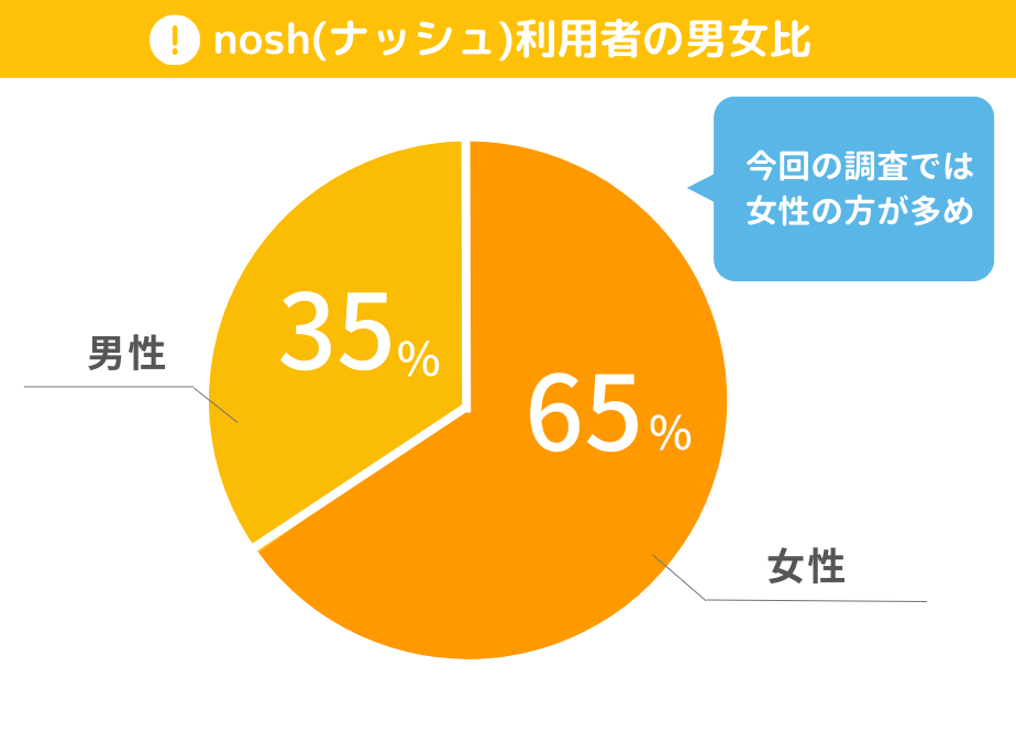 ナッシュ男女比