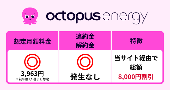 オクトパスエナジーの特徴