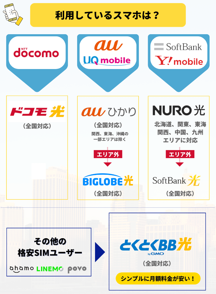 安い光回線の選び方