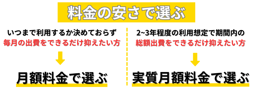 光回線を料金のやすさで選ぶ