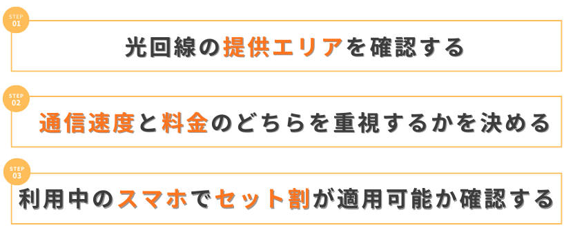 光回線の失敗しない選び方！簡単3ステップ