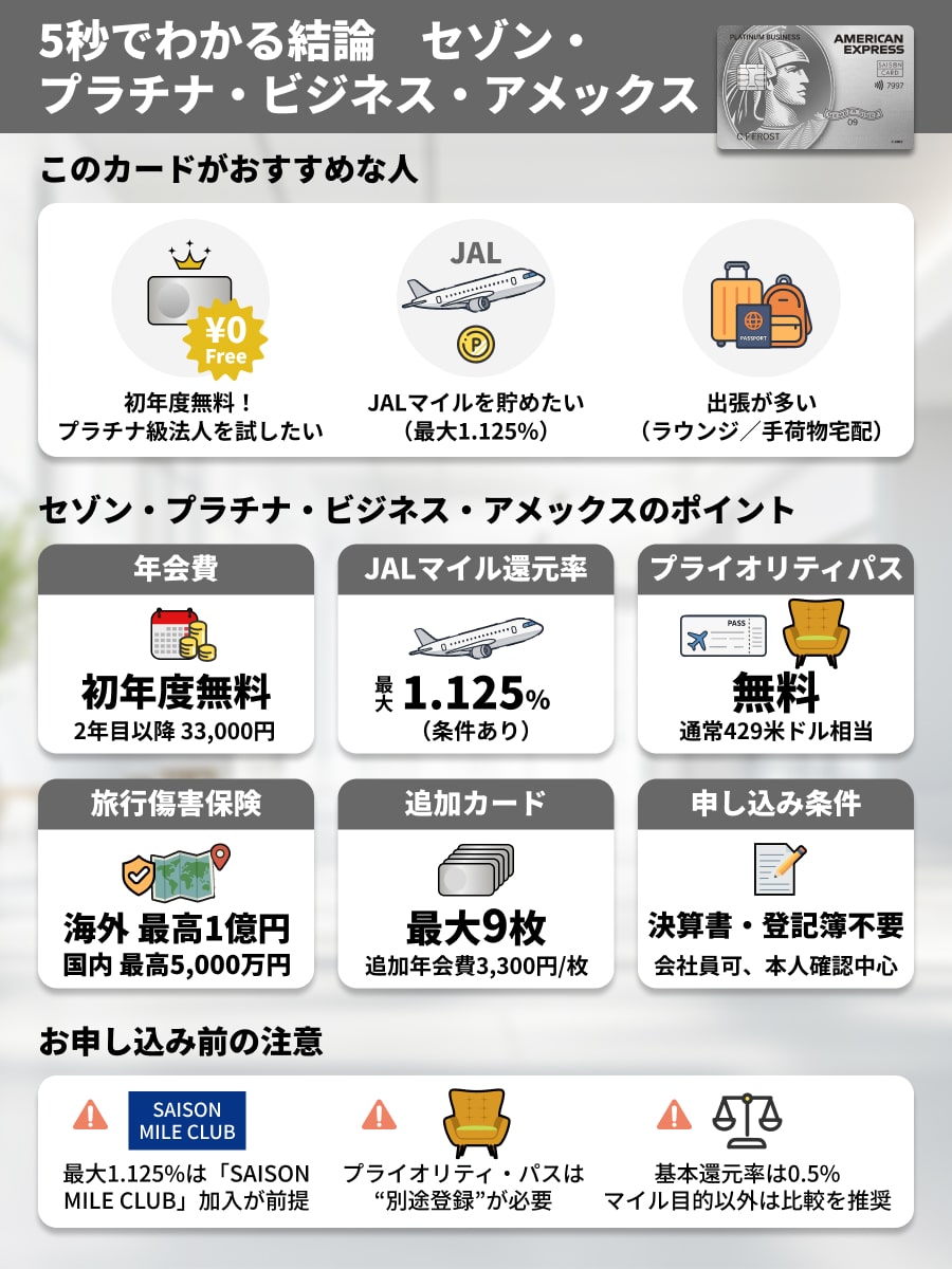 5秒でわかるセゾンプラチナビジネスアメックスの特徴