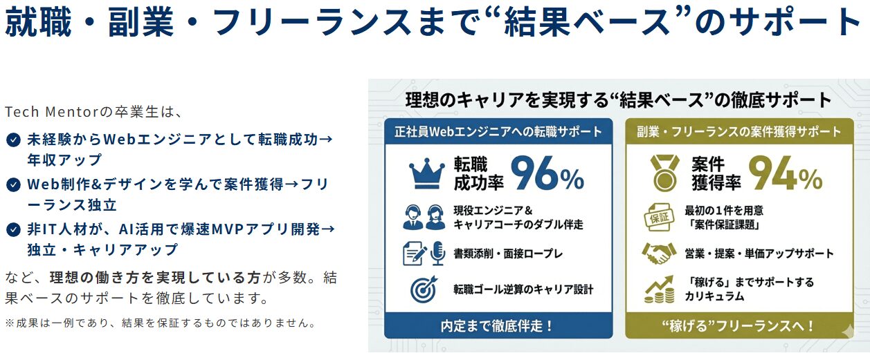 テックメンター 就職・副業・フリーランスまで“結果ベース”のサポート